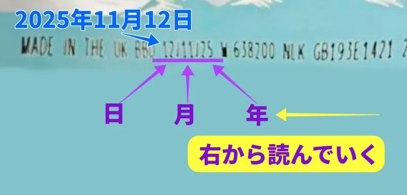 賞味期限は右から読んでいく事を説明するイラスト