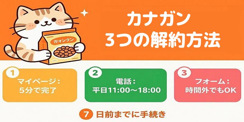 カナガン3つの解約方法のアイキャッチ画像